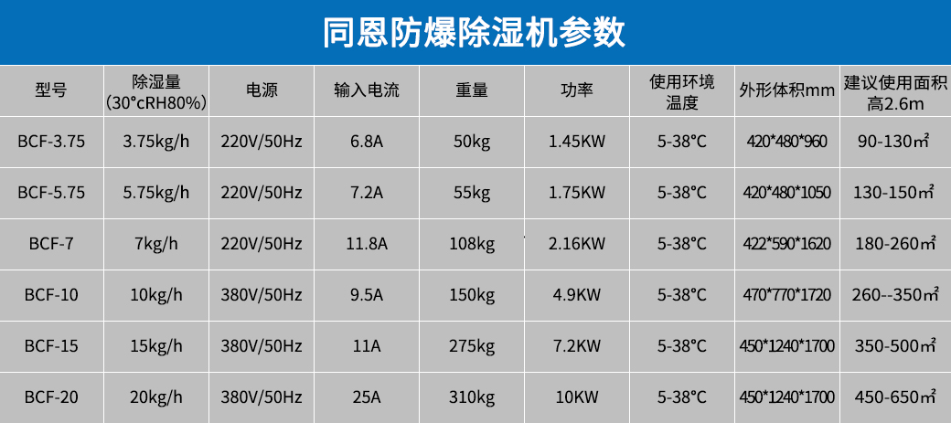 防爆除濕機(jī)參數(shù).jpg