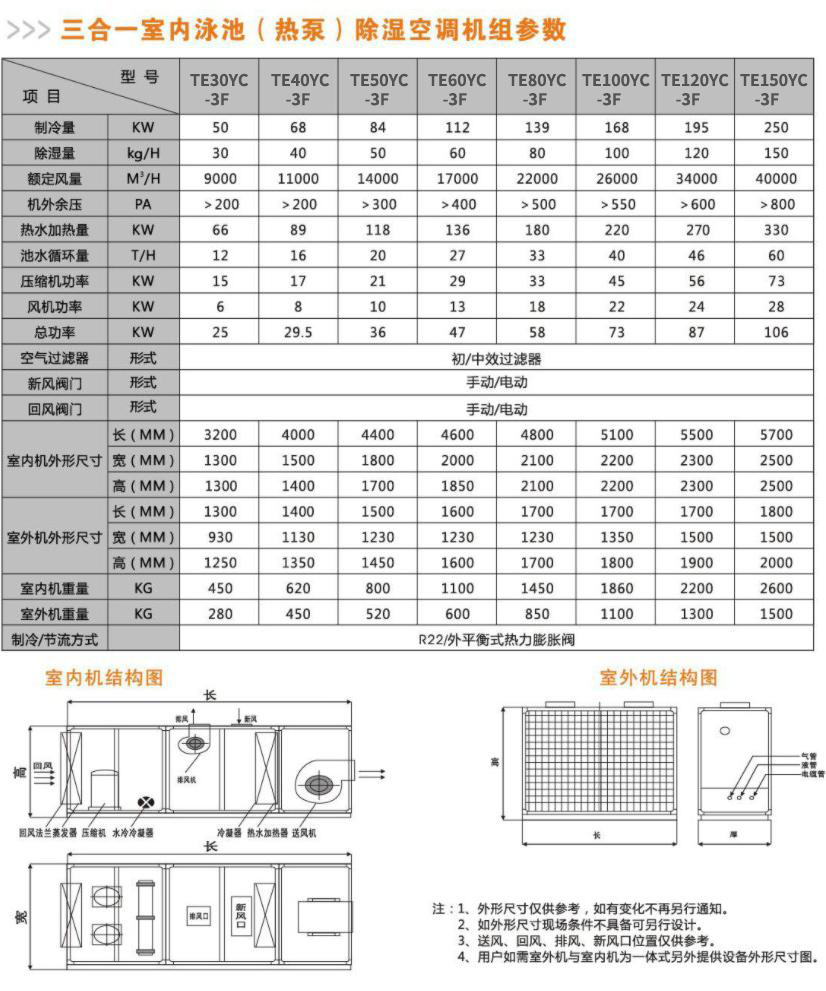 三合一室內泳池(熱泵)除濕空調機組參數.JPG